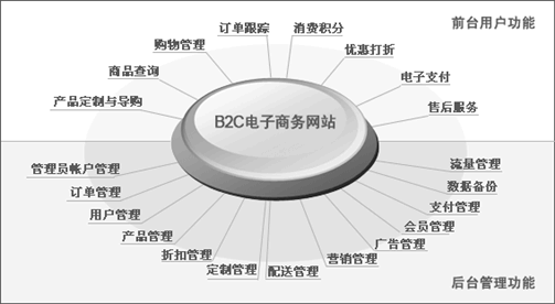 網站制作推廣，讓電子商務潮流不可阻擋